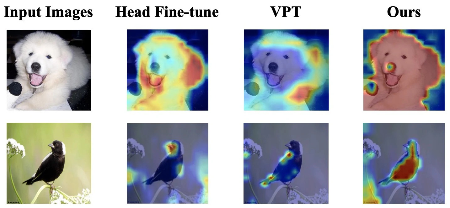 Visualization examples for cascaded semantic prompting.