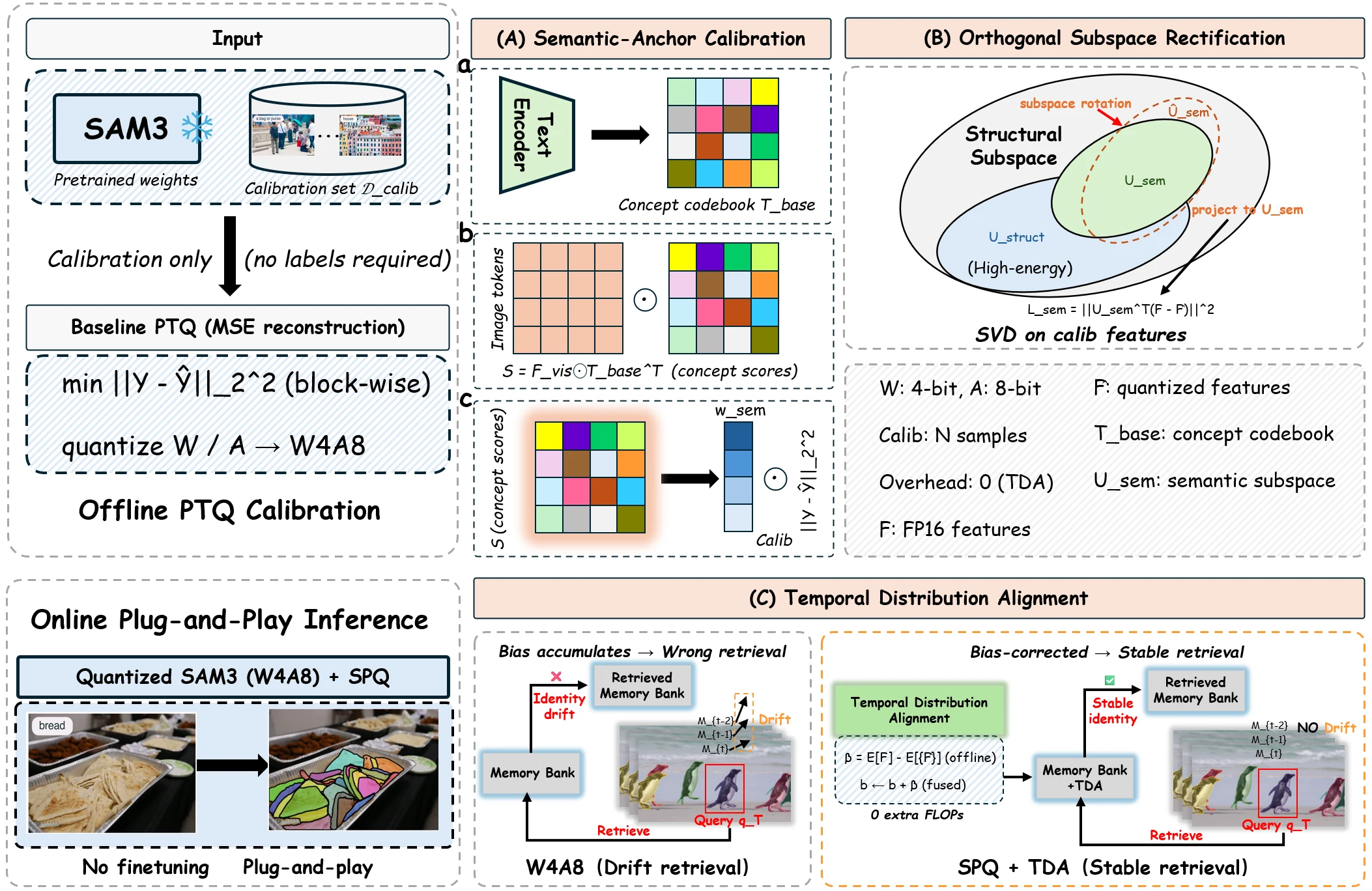 Preserving SAM3 semantics through quantization-aware alignment