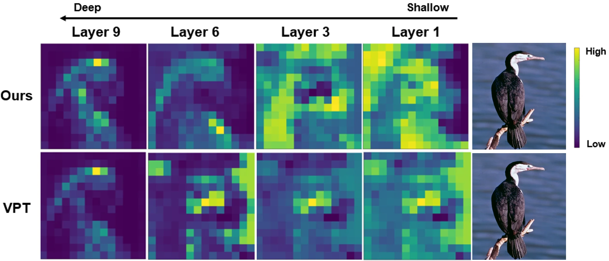 Performance comparison for layer-specific prompt fusion discovery.