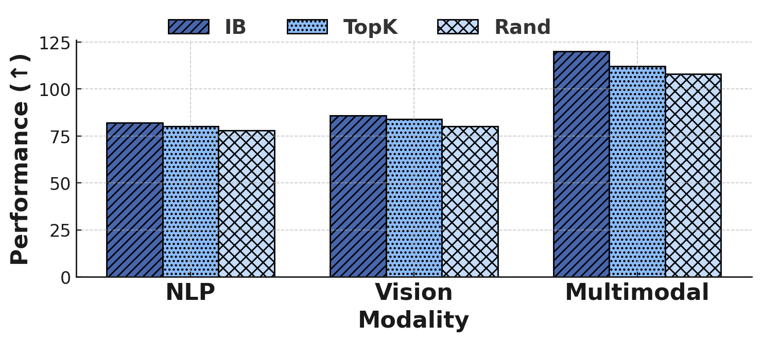 Filtering strategy comparison