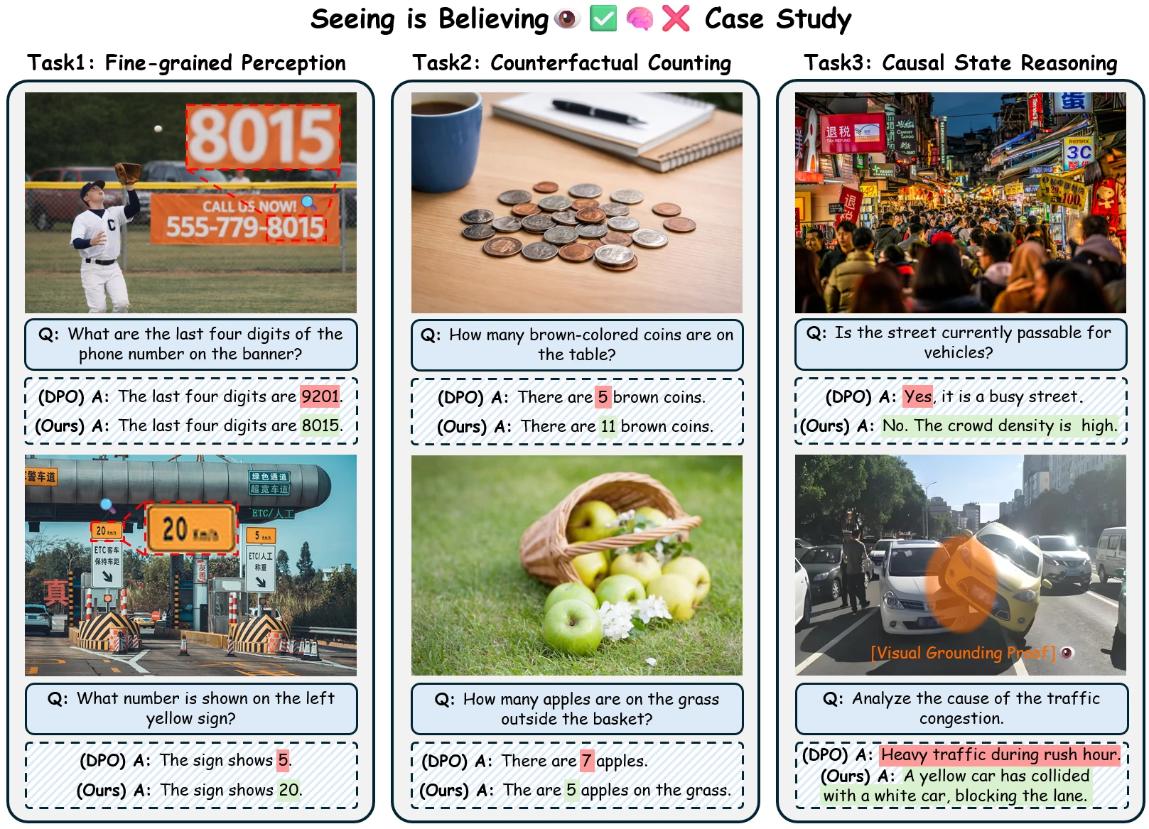 Qualitative examples comparing DPO and VIGIL on perception, counting, and causal reasoning.