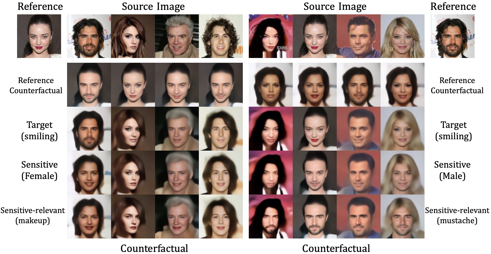 CAD-VAE: Leveraging Correlation-Aware Latents for Comprehensive Fair Disentanglement