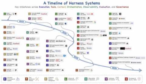 Agent Harness Engineering preprint