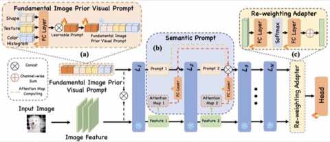 Prompting cascaded semantics preprint