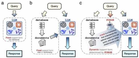 FORGE preprint
