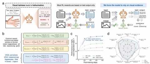 Staying VIGILant preprint